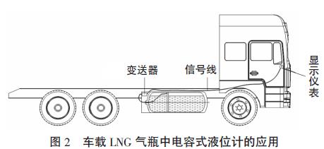 車載LNG 氣瓶中電容式液位計的應用